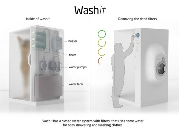 hansgrohe ekologická technológia sprchová práčka combo sprchová práčka hansgrohe šetrná k životnému prostrediu