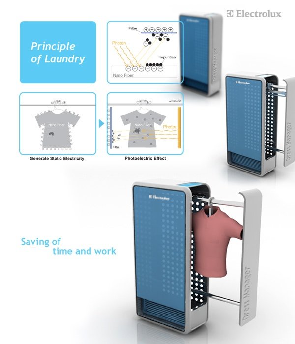 High-tech inovatívne práčky ectrolux statická elektrina High-tech práčky budúcnosti ectrolux statická elektrina