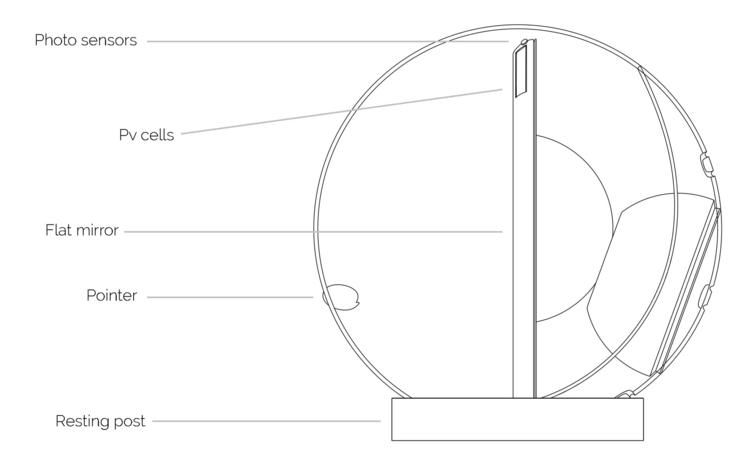Na tomto princípe funguje príslušenstvo príslušenstvo-ploché-jednotlivé-diely-gule-sklo-lucy-zariadenia-užitočné