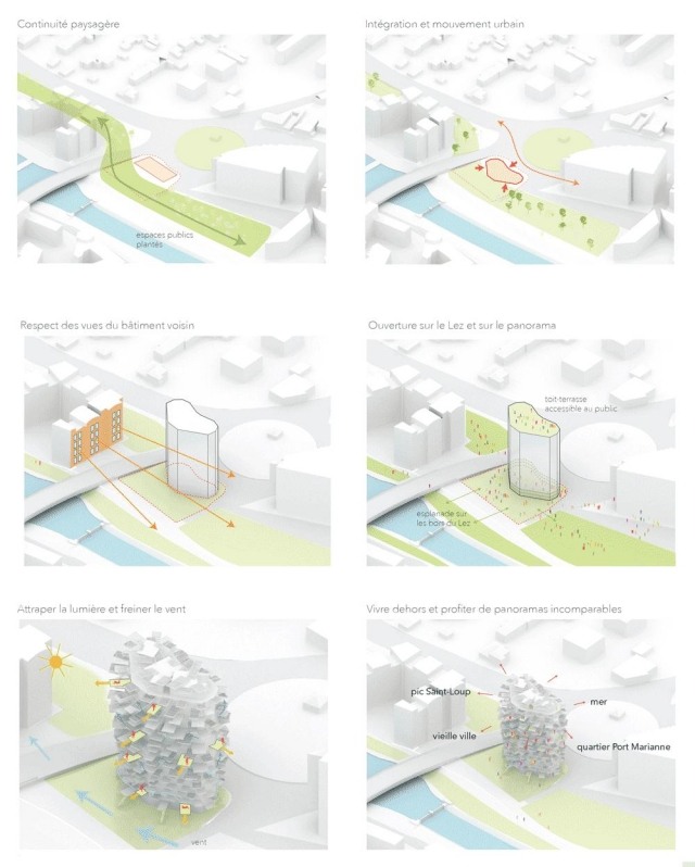 futuristická výšková obytná štvrť-obytná veža Port Marianne-Sou Fujimoto