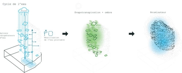 Energeticky efektívny koncept obytnej budovy Arbre Blanc s balkónom je ozelenený