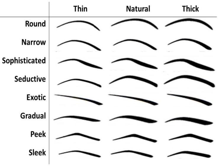 Tvary obočia s rôznymi efektmi tvary obočia-rôzne-efekty
