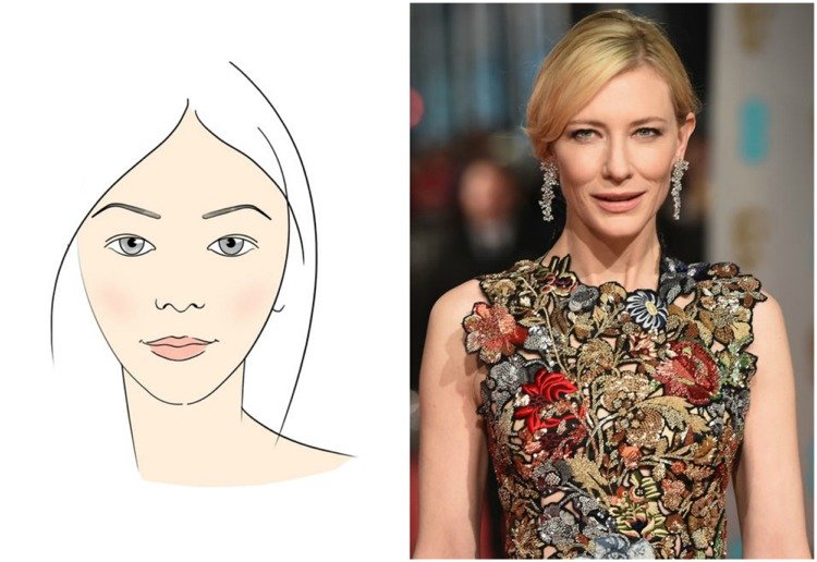 tvar obočia oválna tvár plochá