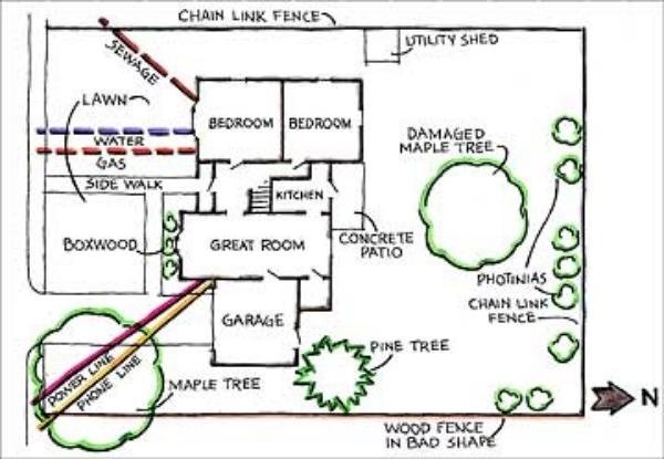 analýza záhradného dvora návrh záhrady s vyhodnotením