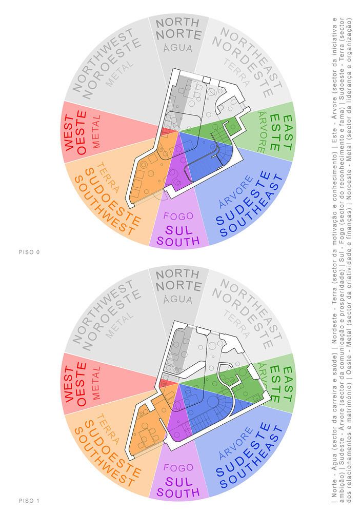 Feng Shui vládne základným bodom pôdorysu Bagua