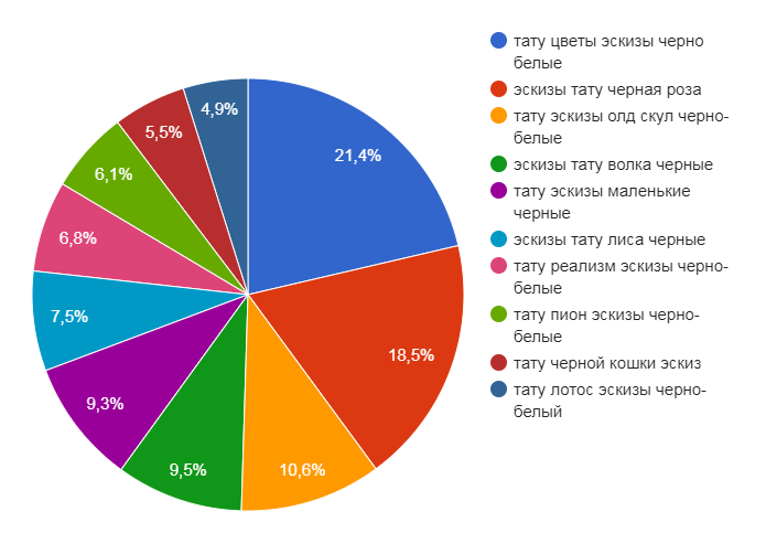 Népszerű rajzok fekete -fehér tetoválási vázlatokról - kép - Népszerűségi táblázat 2019