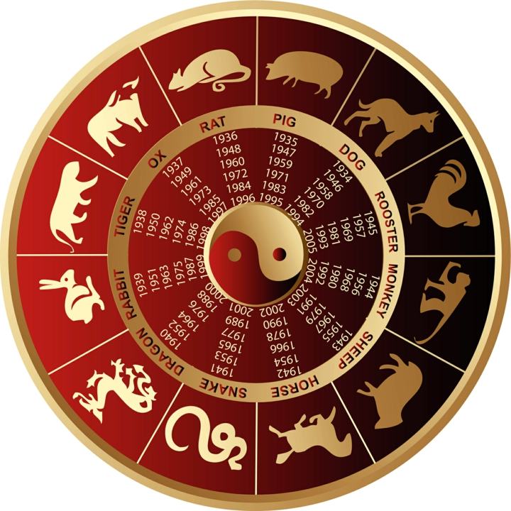 Čínske hviezdne znamenia a horoskop na rok 2015 čínsky horoskop 2015 všetky hviezdne znamenia podľa rokov