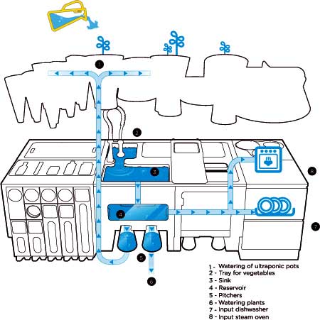 vzrušujúci návrhový nápad - kuchyňa - skica