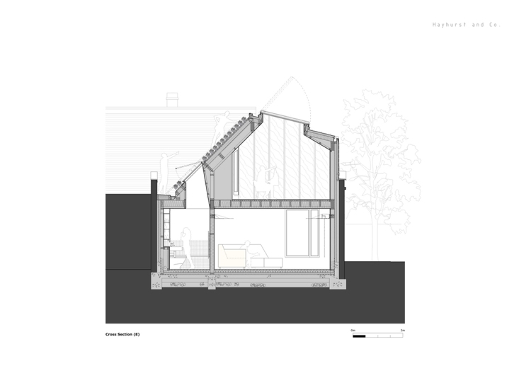 Strecha-záhrada-vytvoriť-strecha-ozelenenie-plán-strih-miestnosti-detail