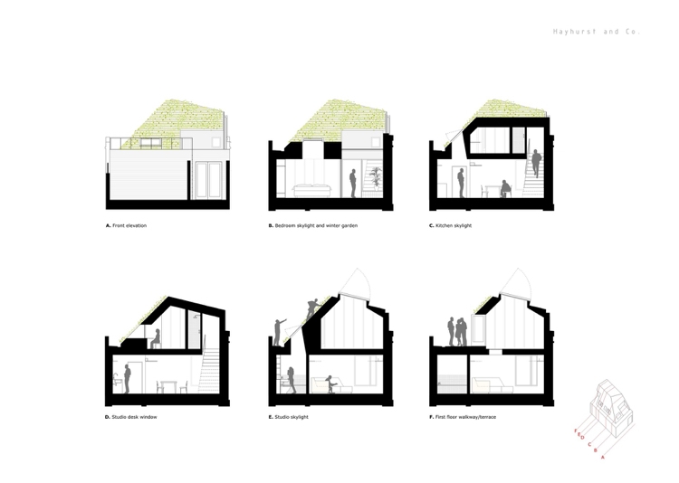 Strecha-záhrada-vytvoriť-strecha-ozelenenie-plán-dom-záhrada-výhľad-strany