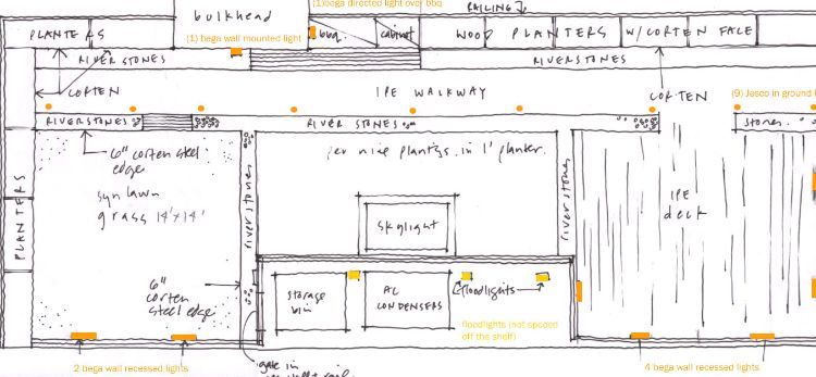 zelená strešná terasa návrh výsadby plán strecha záhrada trávnik hardscape terénne úpravy expertný plán