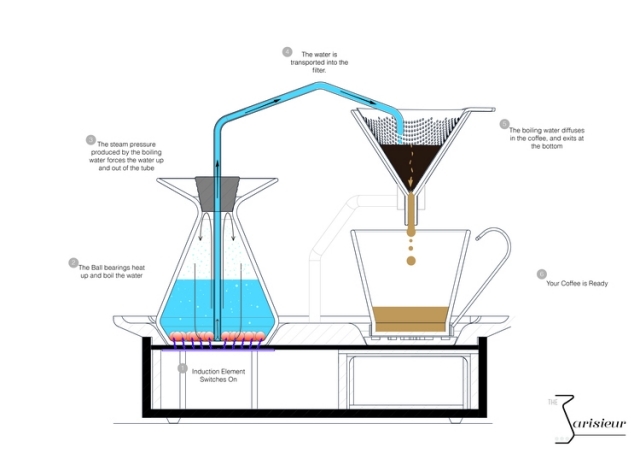 prebúdzajúci sa kávovar - takto to funguje A-coffee-making-alarm-clock-how-it-works