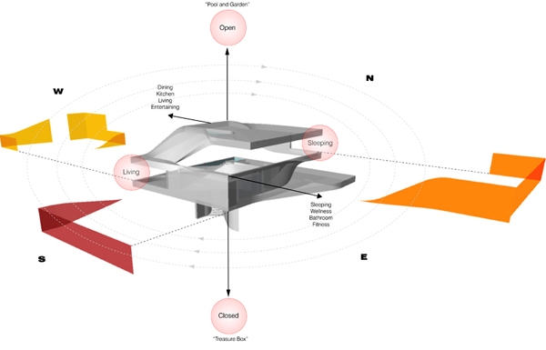 Stuttgart Byt orientovaný na slnko