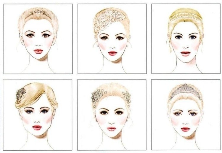 účes-tvar-tváre-rôzne-padnúce-oválne-hranaté-okrúhle-hranaté