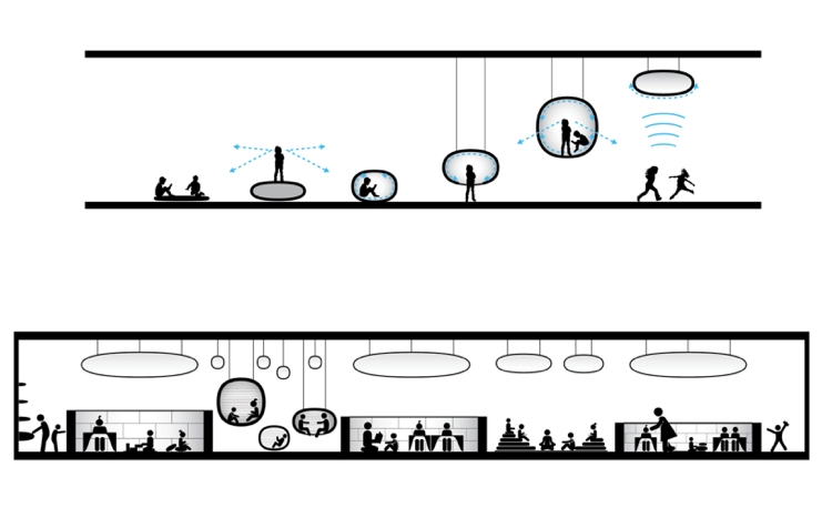 Newyorský školský nábytok a detaily
