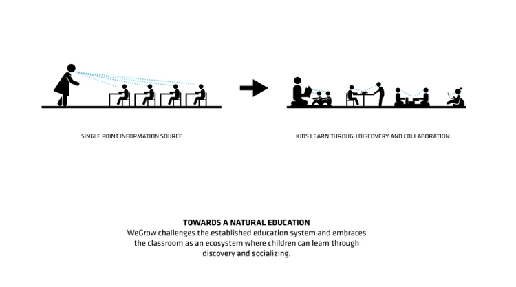 Dieťa 21. storočia sa učí inak