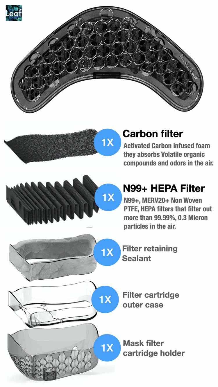 priehľadná ochranná maska so vzduchovým filtrovaním podľa normy N99