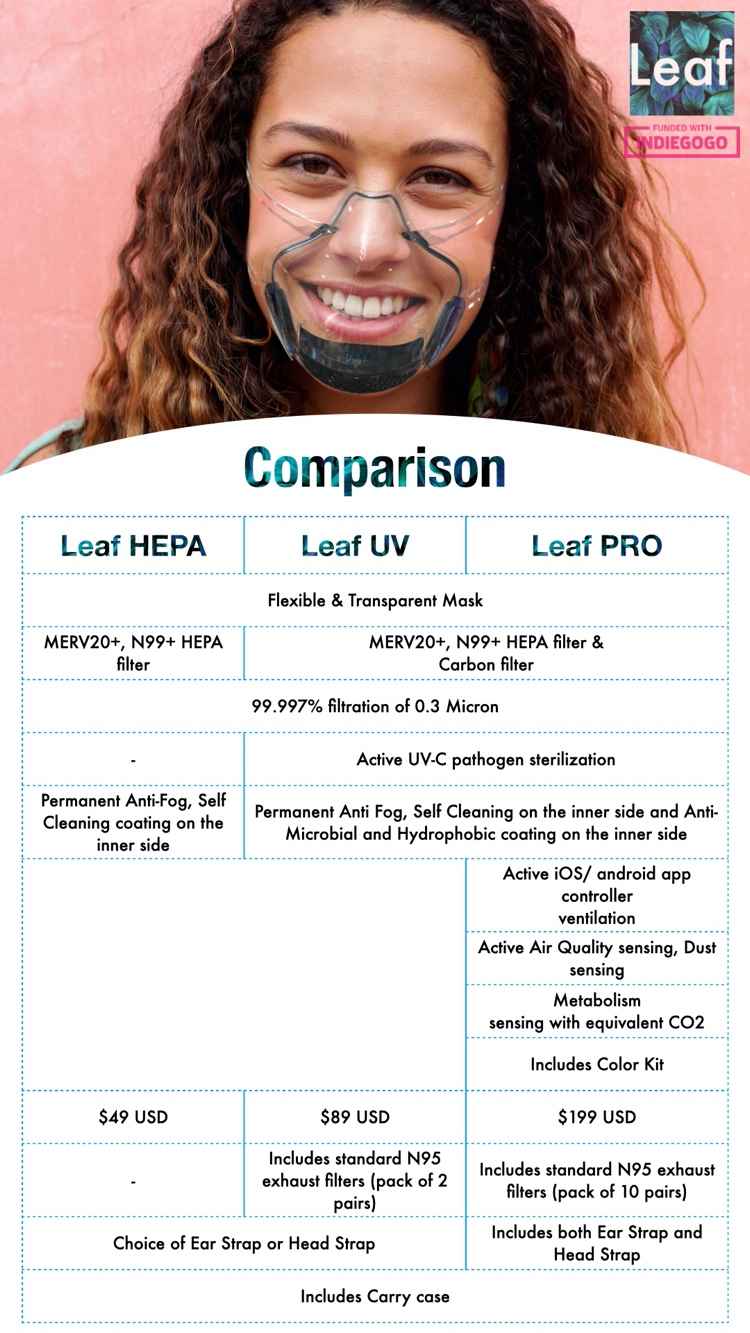 priehľadná maska LEAF v troch verziách