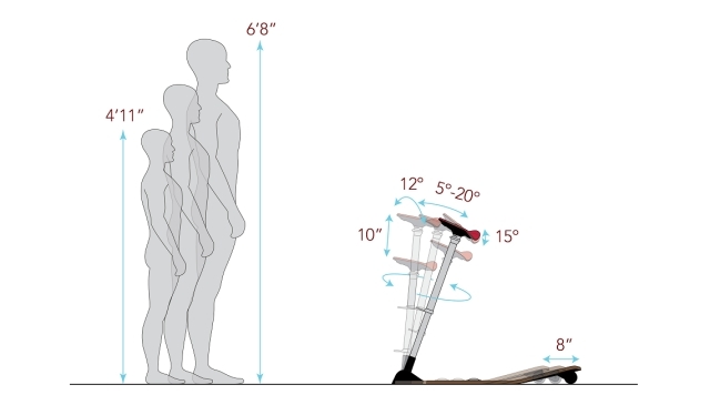 Ohniskové lokusové nastavenie výšky sedadla