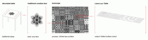stolný projekt čipkový vzor obrus rímsky vlahovic návrhársky stolný projekt čipkovaný vzor obrus rímsky vlahovic