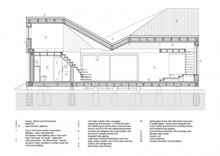 Rozdelenie priestoru v dome - plán architekta energeticky efektívny dom-plán-prierez-miestnosť-distribúcia
