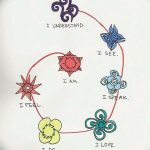 fotó Vázlatok indiai tetoválásról 2017.10.09. №130 - Vázlatok indiai tetoválásról -