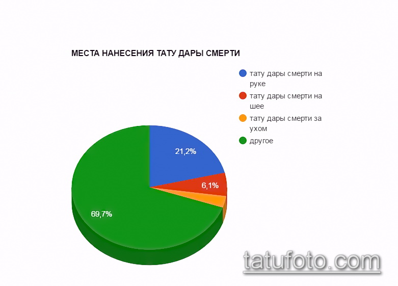 helyek tetoválás halálos ereklyék - menetrend - fotó