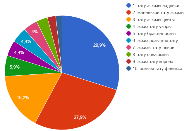 Népszerű rajzok női tetoválási vázlatokhoz