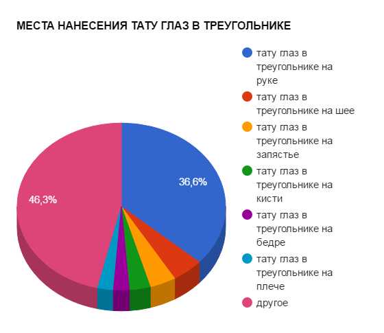 SZEMTETOVÁZÁSI ALKALMAZÁSOK A HÁROMSZÖGBEN - ütemterv