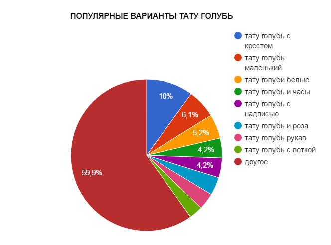 A TETTOO DOVE Népszerű változatai - grafikus - kép