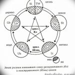 Fényképvázlatok egy kör tetoválásról 2018.09.17 -én №233 - kör tetoválás vázlata -