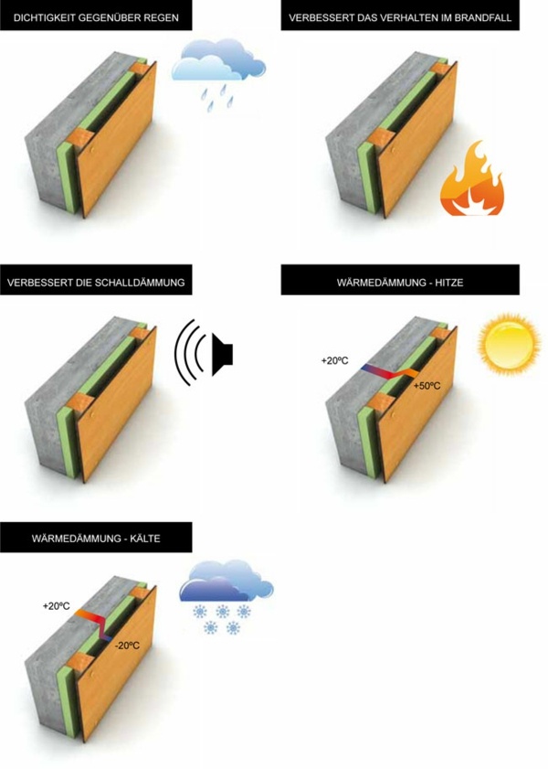 Výhody izolácie drevenej fasády