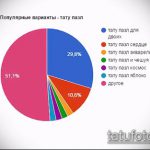 Népszerű lehetőségek - tetováló puzzle - fotó