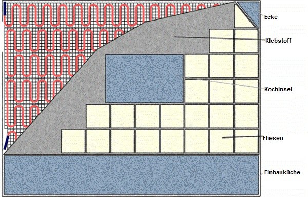 Kuchynské moduly teleso vykurovacieho systému nábytku