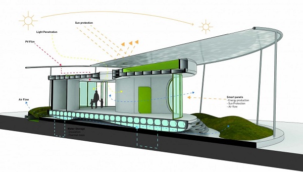 futuristická moderná škola - skica