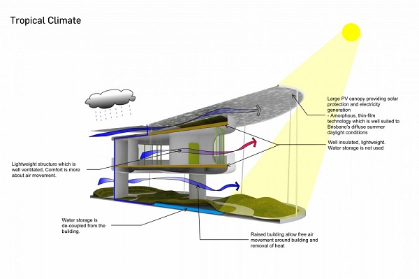 moderná škola v Austrálii - náčrt budovy