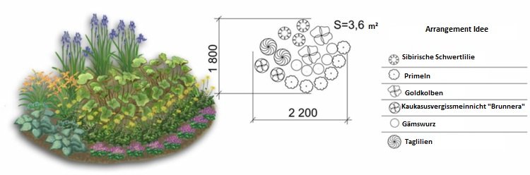 záhradný dizajn kvetinový záhon-meč-ľalia-zlatý klas-denivka-kvety