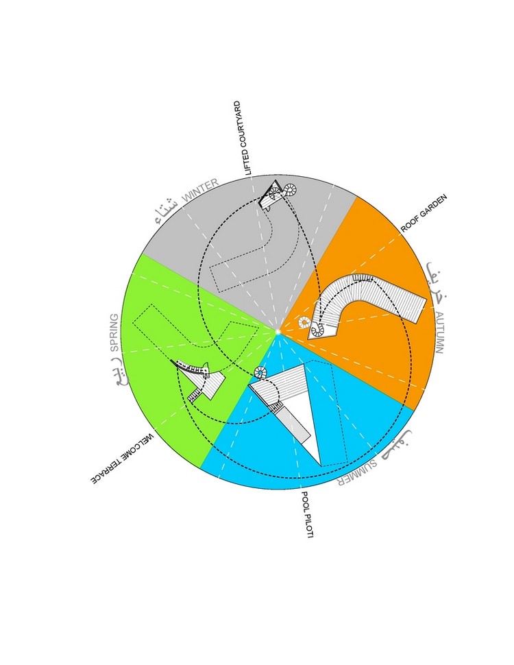 zakrivený dom pôdorys exteriérov sezón