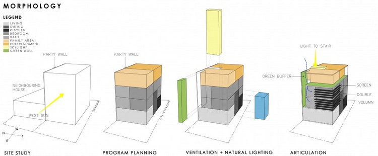 Architektúra a plán domu Zelená stena domu plán koncepcie architektúry