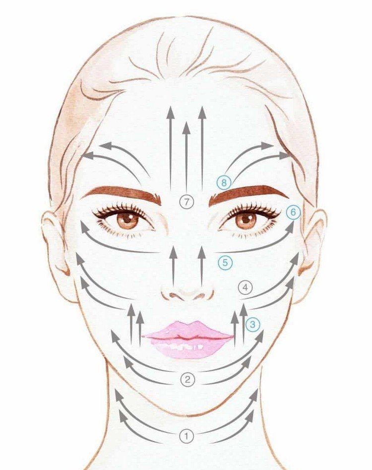 Nástroj Shabber, aká je správna technika masáže Gua Sha