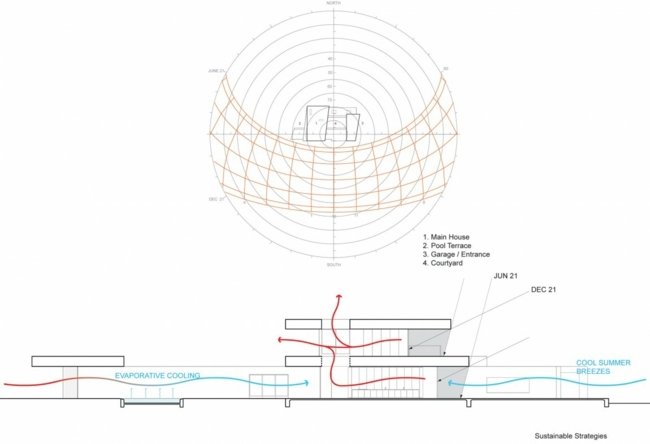 Projekt projektu rekonštrukcie domu