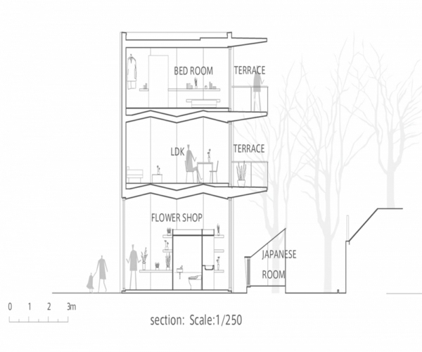 moderný plán malého domu
