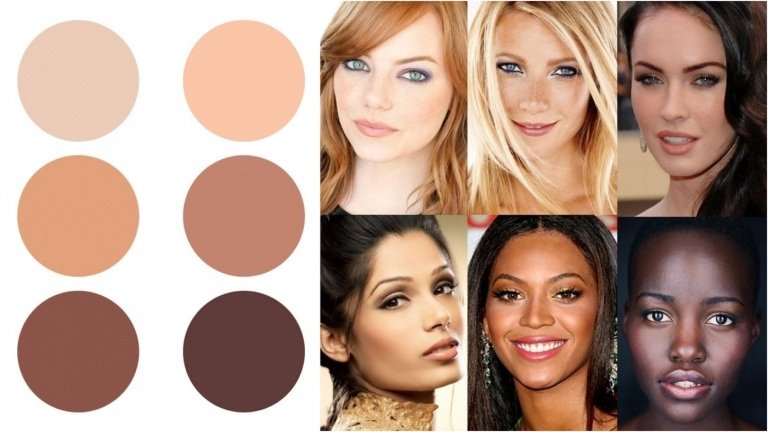 Rôzne typy pokožky Fizpatrick určujú 1 až 6 slnečných ochranných faktorov