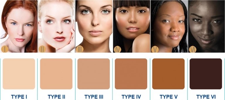 Prehľad rôznych typov pokožky od svetlej po tmavú