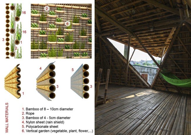 Montované domové panely podkrovný materiál Prehľad materiálu podkrovia panelov