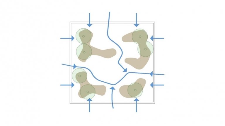 Navrhnite vnútorné nádvorie, stromy, stoly, plán, plán výsadby