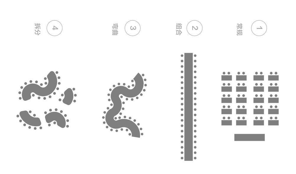 Navrhnite vnútorné nádvorie Blueprint View above Rozloženie vesmíru