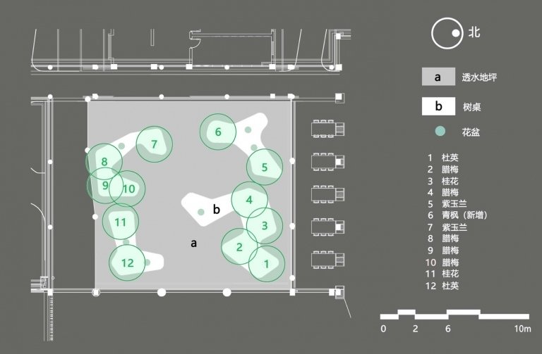 Dizajnový plán vnútorného dvora nad distribučným priestorom