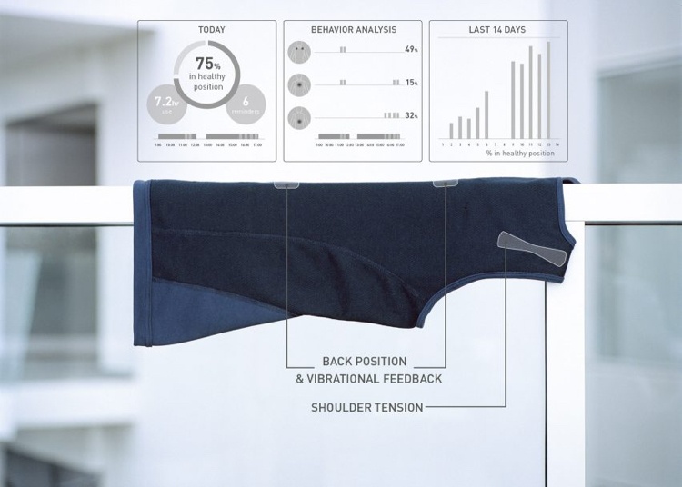 aplikácia vám poskytuje podrobné údaje o vašej polohe inovatívna-textília-inteligentné-oblečenie-špičková-technologická-aplikácia