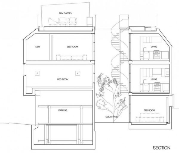 Plán architektúry Profil architektonického plánu